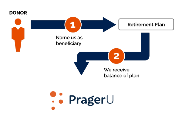 gbd-prageru