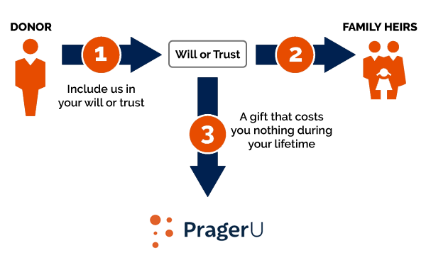giaw-prageru